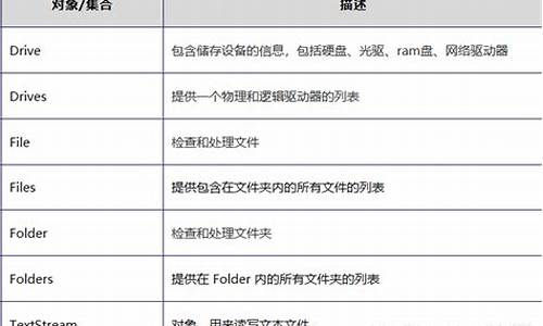 ipa 分析源码_ipa分析软件